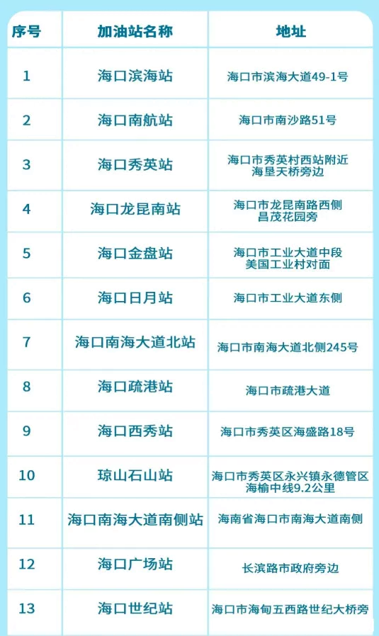 2020海口夜间加油优惠时间及加油站名单 2020海口夜间加油优惠时间及加油站名单