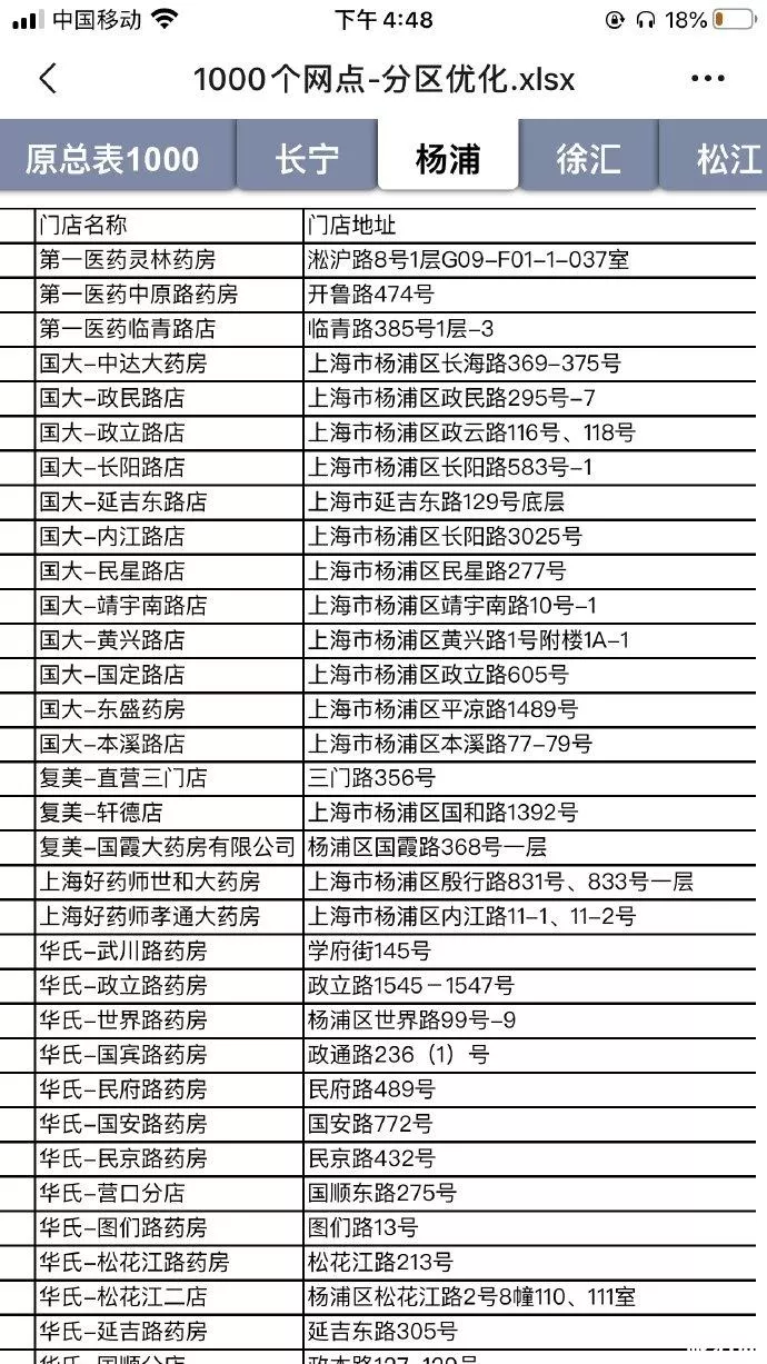 2020因疫情上海口罩投放药房网点 2020因疫情上海口罩投放药房网点