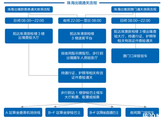 港珠澳大桥和深圳湾口岸通关时间调整 2020澳门珠海口岸通关流程