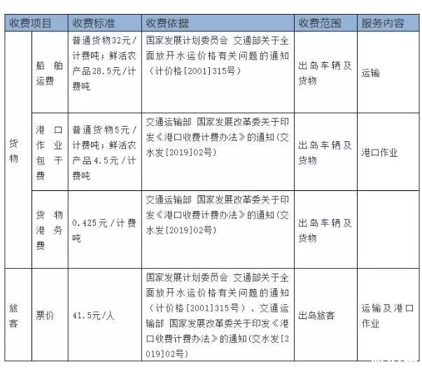 海口过海费用多少 2020国庆过海有优惠吗