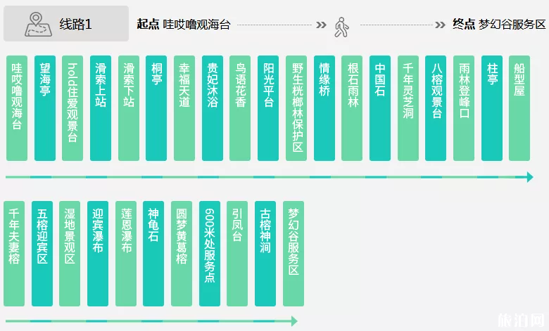 2019三亚呀诺达热带雨林门票+必游景点+交通 2019三亚呀诺达热带雨林门票+必游景点+交通