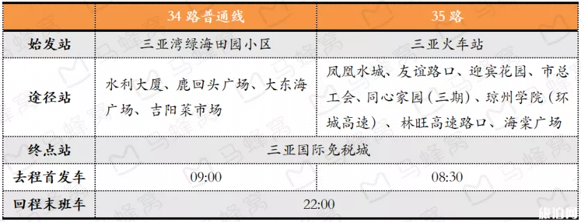 三亚国际免税城怎么去 三亚免税店怎么退税 三亚国际免税城怎么去 三亚免税店怎么退税
