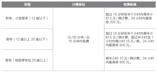 2019港珠澳大桥珠海口岸停车收费标准+接驳车指南