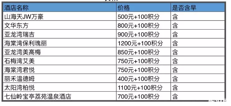 去三亚的机票什么时候最便宜 三亚怎么定酒店便宜