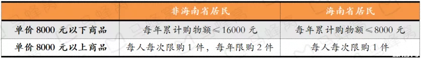 三亚国际免税城怎么去 三亚免税店怎么退税 三亚国际免税城怎么去 三亚免税店怎么退税