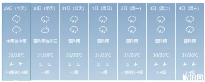 2019台风海南恢复航班+未来天气