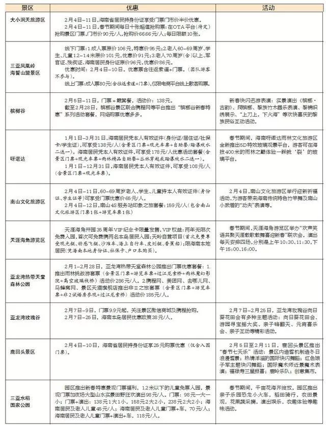 2019三亚春节活动汇总 三亚景区优惠信息