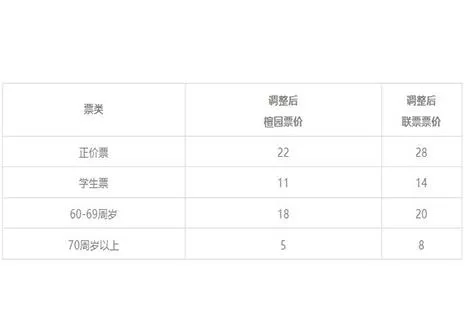上海南翔老街景点票价调整 价格一览表