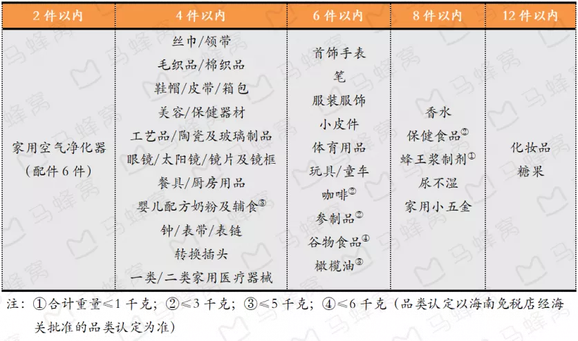 三亚国际免税城怎么去 三亚免税店怎么退税 三亚国际免税城怎么去 三亚免税店怎么退税