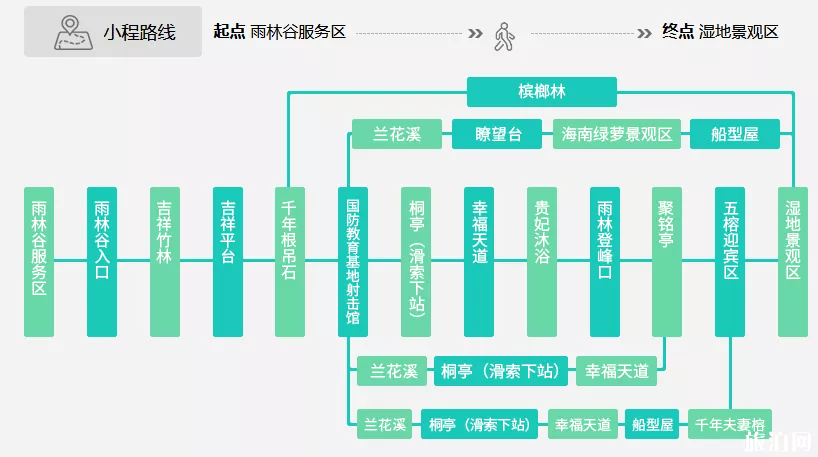 2019三亚呀诺达热带雨林门票+必游景点
+交通 2019三亚呀诺达热带雨林门票+必游景点+交通