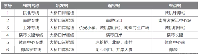 2019港珠澳大桥珠海口岸停车收费标准+接驳车指南