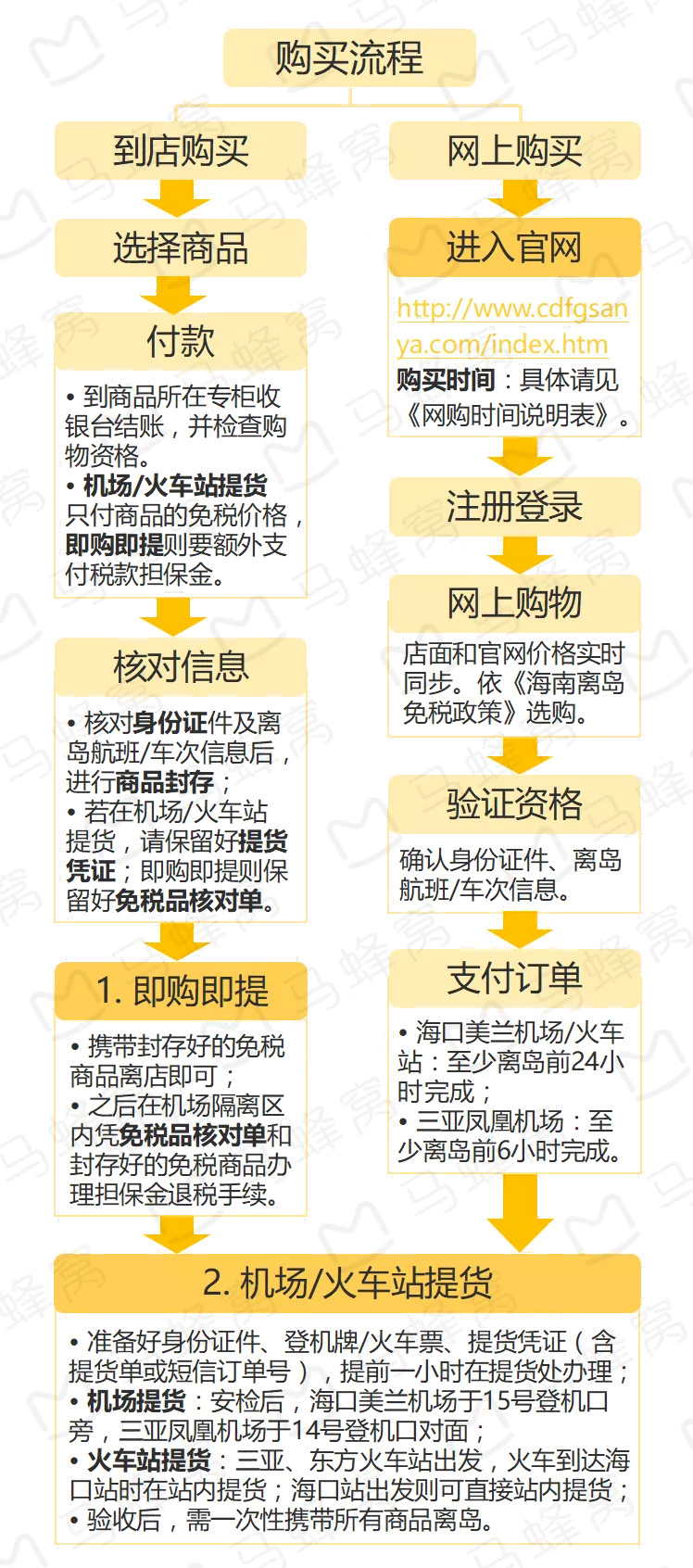 三亚国际免税城怎么去 三亚免税店怎么退税 三亚国际免税城怎么去 三亚免税店怎么退税
