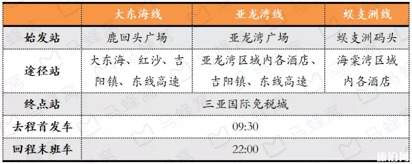 三亚国际免税城怎么去 三亚免税店怎么退税 三亚国际免税城怎么去 三亚免税店怎么退税