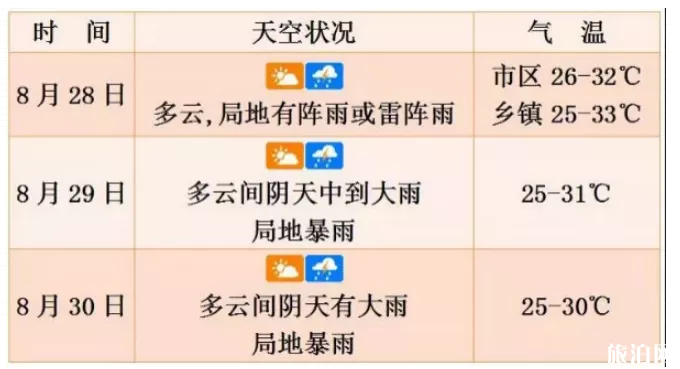 12号台风杨柳影响海南吗 2019台风杨柳海南登陆点
