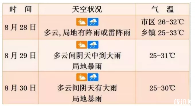 12号台风杨柳影响海南吗 2019台风杨柳海南登陆点 12号台风杨柳影响海南吗 2019台风杨柳海南登陆点