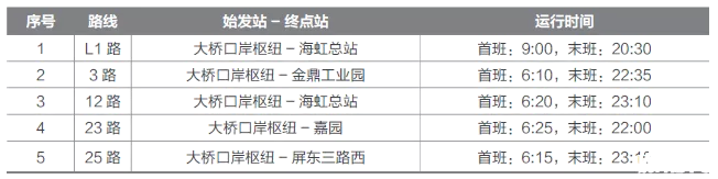 2019港珠澳大桥珠海口岸停车收费标准+接驳车指南