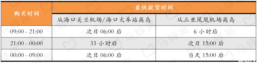 三亚国际免税城怎么去 三亚免税店怎么退税 三亚国际免税城怎么去 三亚免税店怎么退税