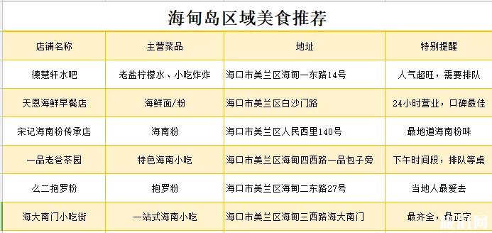 海甸岛有什么好吃的 海口海甸岛美食推荐 海甸岛有什么好吃的 海口海甸岛美食推荐