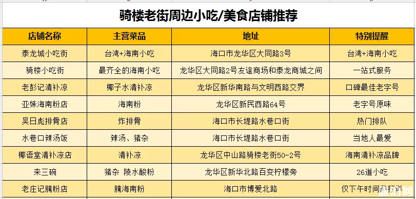 海口骑楼老街小吃推荐