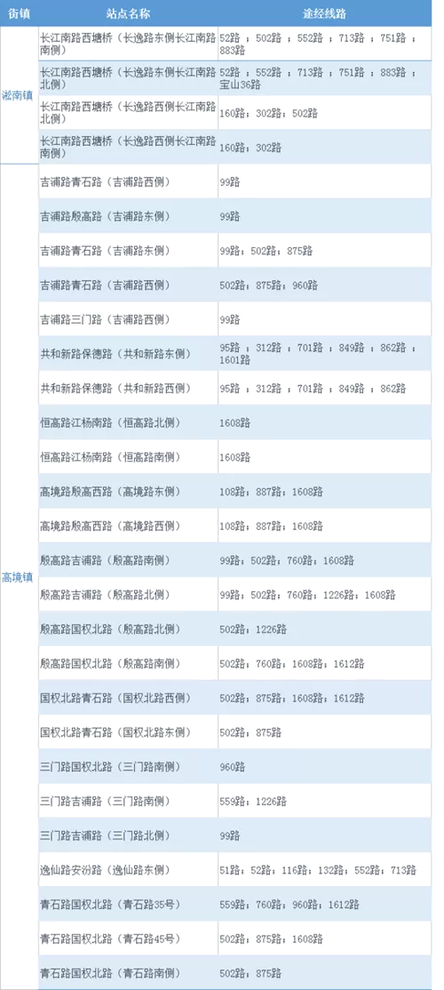 上海宝山区7月25日起公交调整运行时间及路线