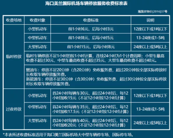 海口美兰机场停车场收费标准2022