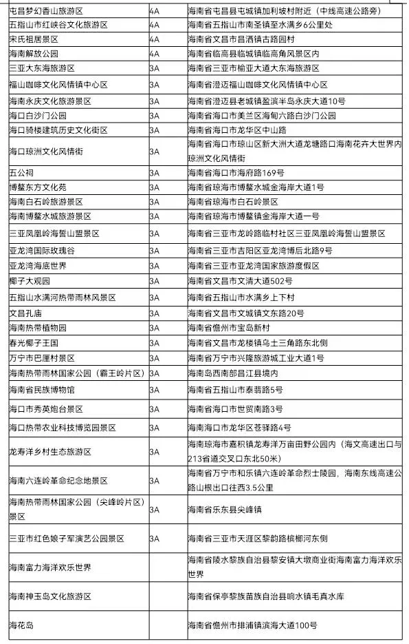 8月1日至9月30日全国医护人员“惠游
海南活动详情