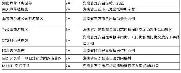 8月1日至9月30日全国医护人员“惠游”海南活动详情