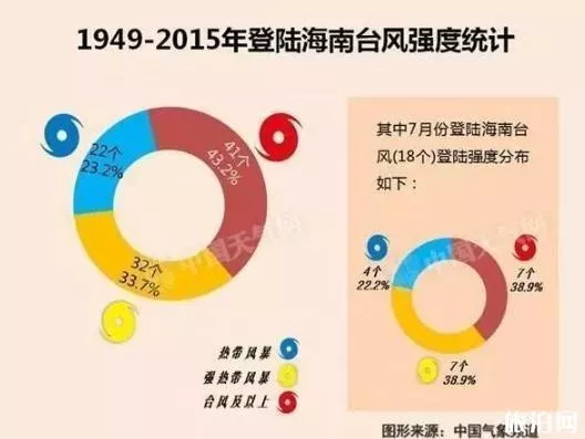 仙本那好玩吗 仙本那比三亚好在哪里