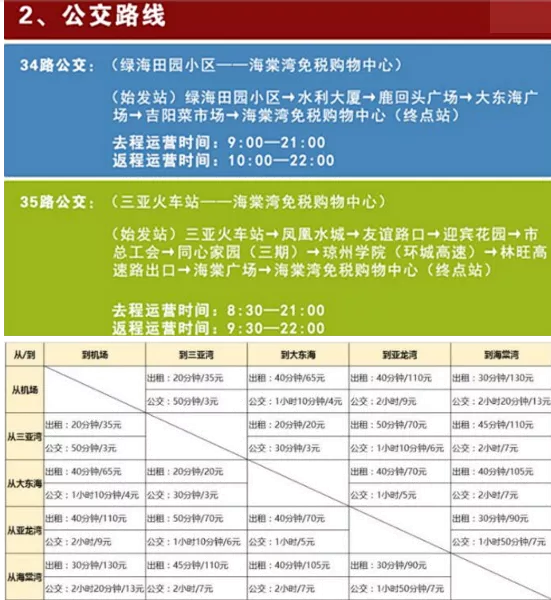 三亚海岛哪个好玩 三亚海岛哪个好玩