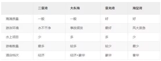 三亚海岛哪个好玩 三亚海岛哪个好玩