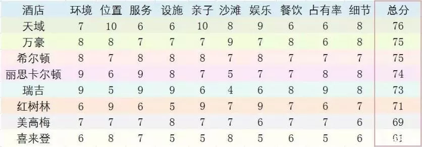 三亚亚龙湾亲子酒店推荐 三亚亚龙湾酒店哪个好 三亚亚龙湾亲子酒店推荐 三亚亚龙湾酒店哪个好