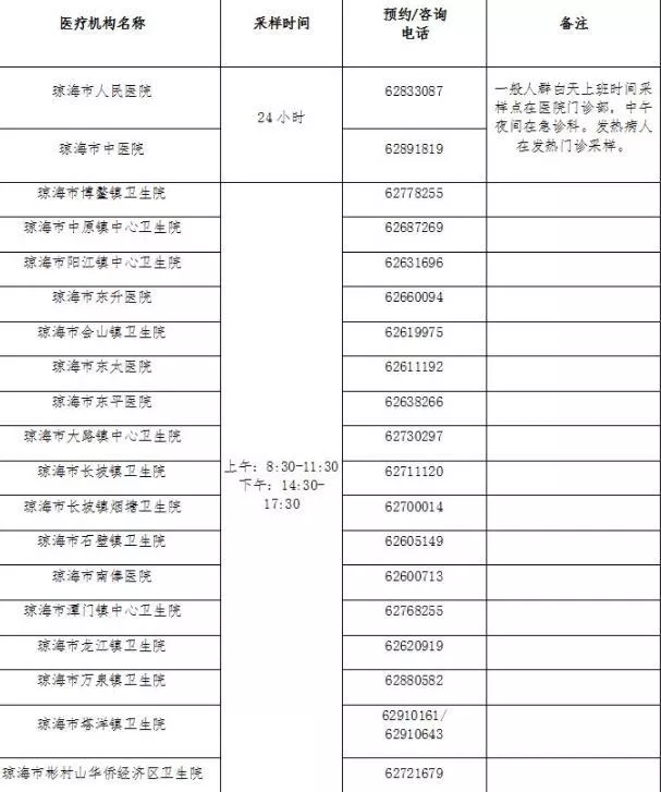 2022海南琼海疫情防控最新政策