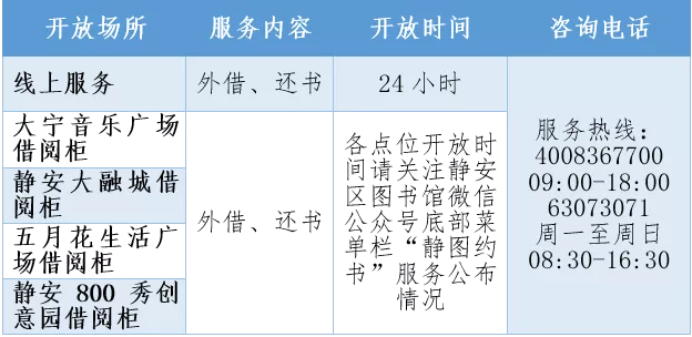 8月6日起上海静安区图书馆有序恢复开放