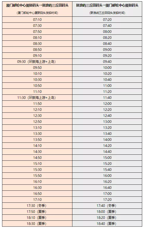 2022厦门鼓浪屿轮渡时刻表查询