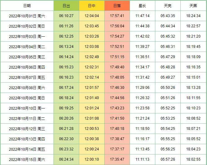 北京日出日落时间表2022年10月