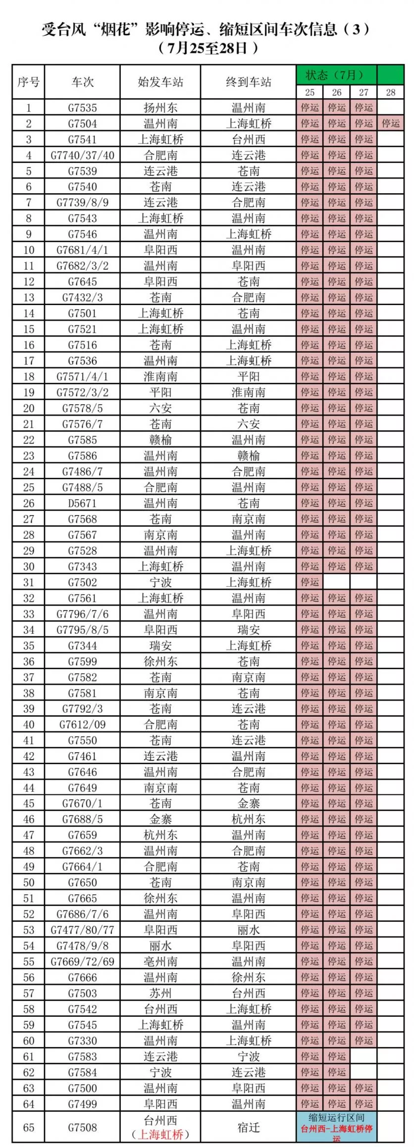 上海高铁停运最新消息 上海高铁什么时候恢复