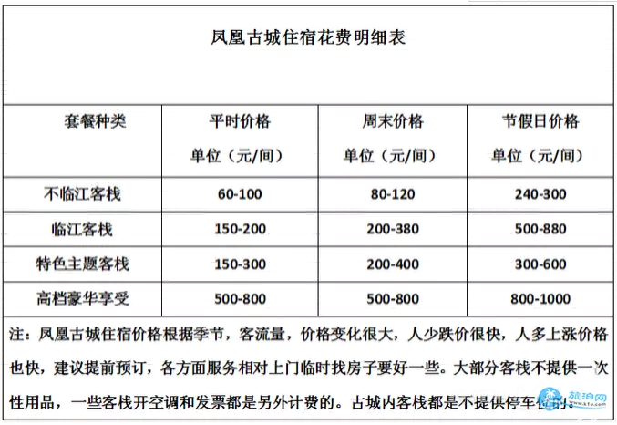 凤凰古城住哪里比较好 凤凰古城旅游住宿攻略