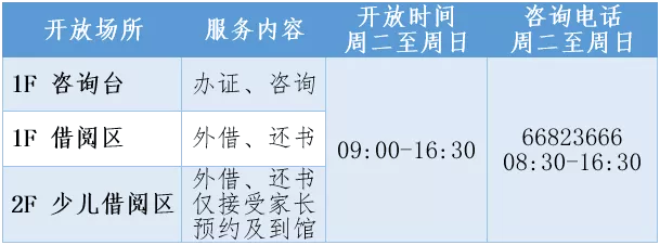 8月6日起上海静安区图书馆有序恢复开放