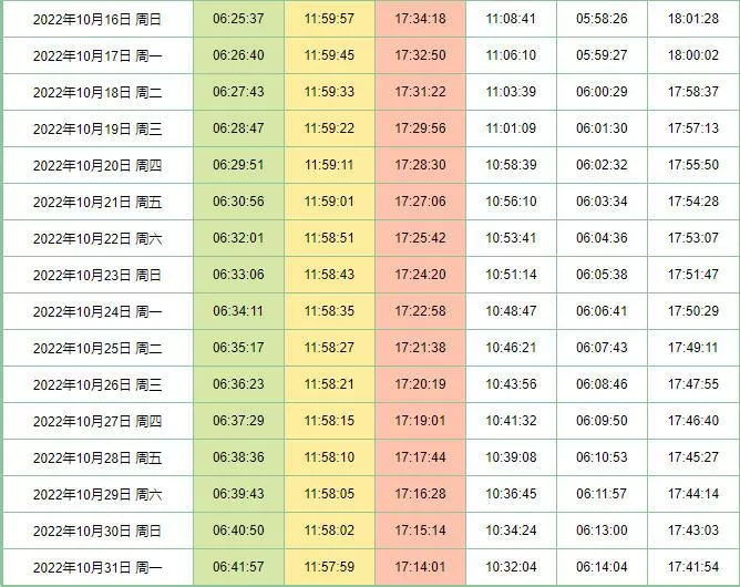 北京日出日落时间表2022年10月