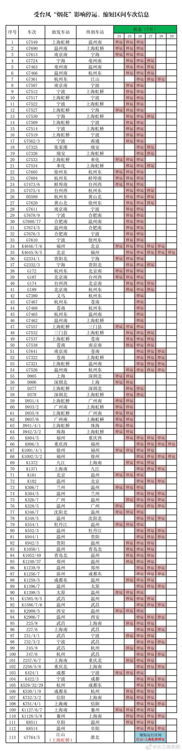 2021因台风烟花上海部分列车停运及客轮停航-关闭景区名单