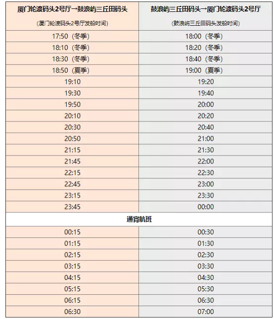 2022厦门鼓浪屿轮渡时刻表查询