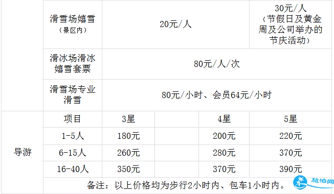 2018深圳世界之窗年卡+项目收费