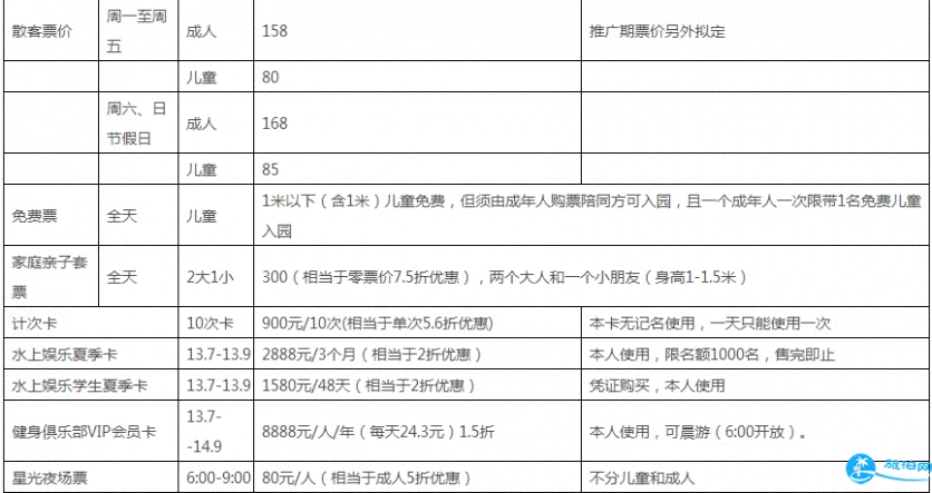 唐山绿洲欢乐世界门票多少钱 唐山绿洲欢乐世界年卡价格
