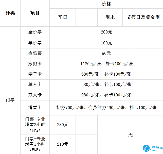 2018深圳世界之窗年卡+项目收费