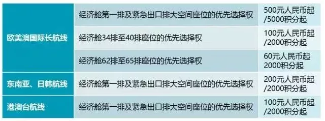 2021东航积分兑换机票活动详情 东航积分兑换什么最划算