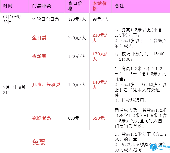 上海玛雅海滩水公园门票多少钱 2018上海玛雅海滩水公园交通+注意事项+服务设施