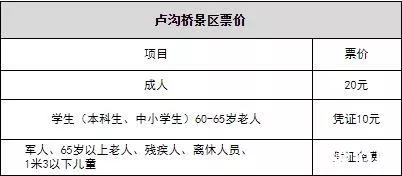 卢沟桥景区门票多少钱 优惠政策2020 卢沟桥景区门票多少钱 优惠政策2020
