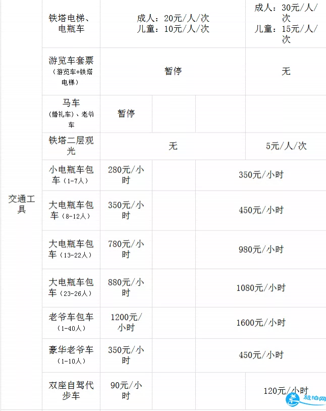 2018深圳世界之窗年卡+项目收费