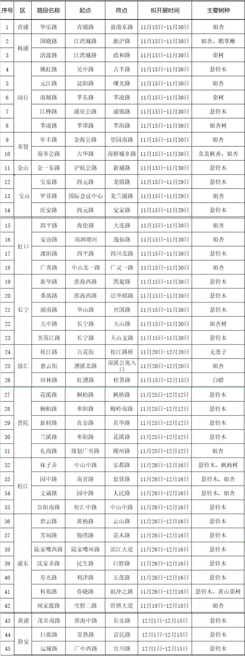 2022上海落叶不扫景观道路名单汇总