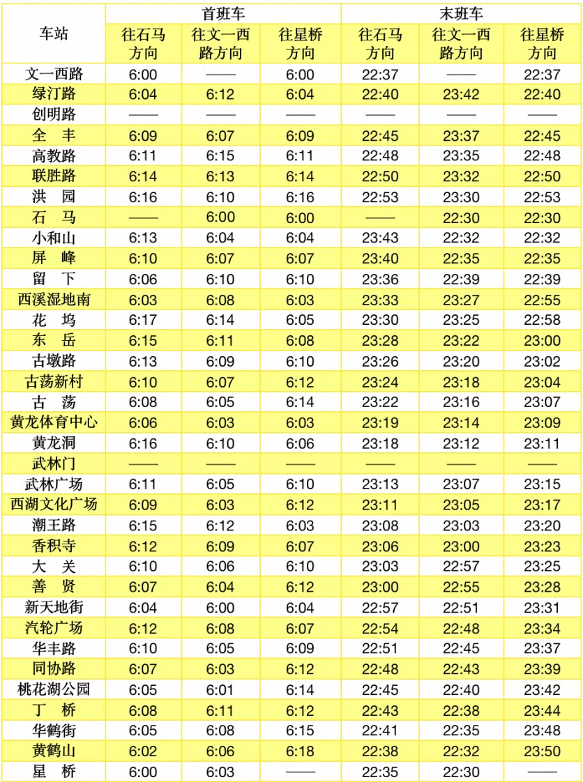 杭州地铁3号线后通段开通时间最新2022